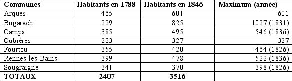 population communes